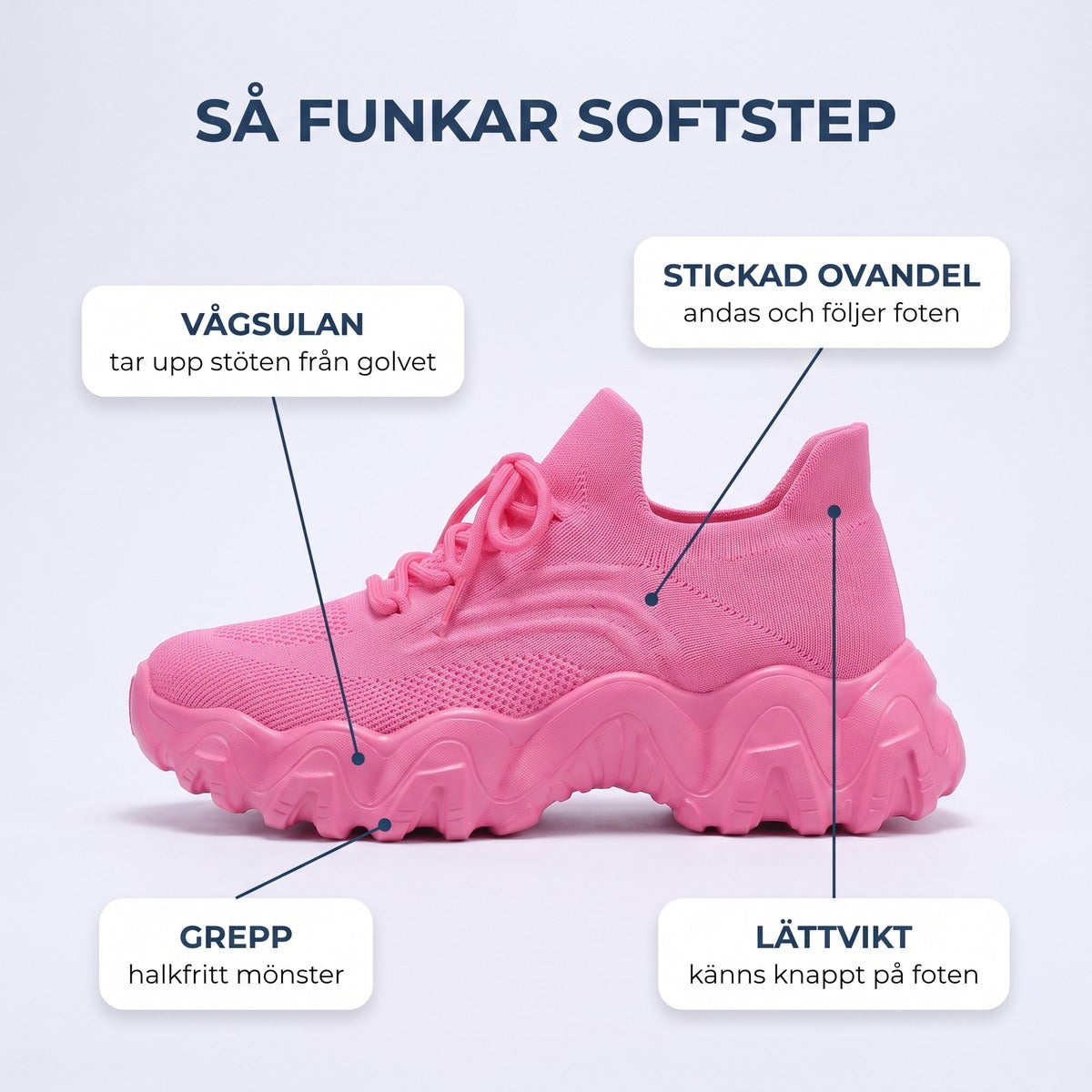 Så funkar SoftStep